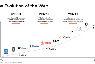 Web 3.0 An Upgrade To The Internet