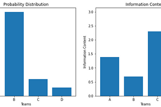 Why Cross Entropy Loss?