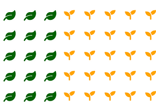 Visualização de dados com Bar Chart Race e PyWaffle