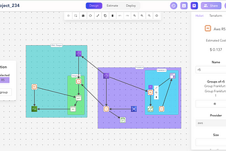 AWS Architecture diagram step to step guide