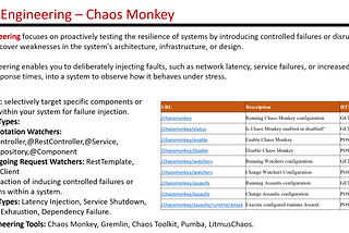 Architecture and Design — Chaos Engineering: Chaos Monkey