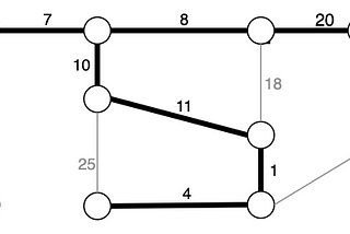 Algorithms: Minimum Spanning Tree