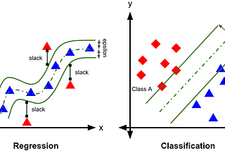 Support Vector Machine: Regression