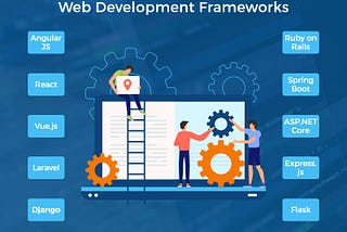 Web App Frameworks for Single Page Website Success