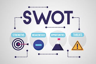 Unlocking Success: The Crucial Role of SWOT Analysis in Marketing Strategies