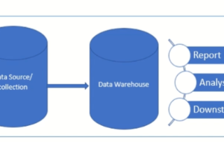 Benefits of Data Mesh Architecture in Cloud Environments