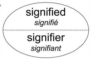 Signifier and Signified