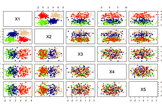 Why feature selection in clustering is important