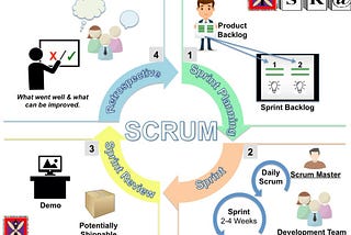 Scrum Framework