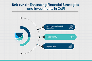 Unbound — Enhancing Finnancial Strategies and Investments in DeFi