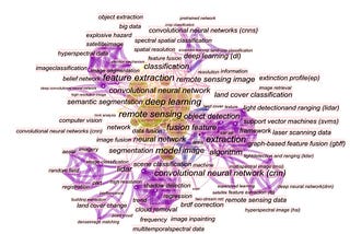 Re-tell a Paper: “Deep Learning in Multimodal Remote Sensing Data Fusion: a Comprehensive Review”