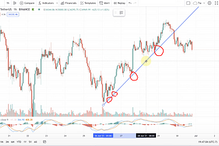 Will Bitcoin Keep Going Down? Should You Hold Your Shorting Position?