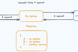 Make your API more Resilient