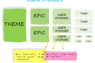 The Power of User Stories in Ensuring the Success of Product Development