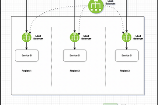 HTTP connection pooling — Is it a curse or blessing