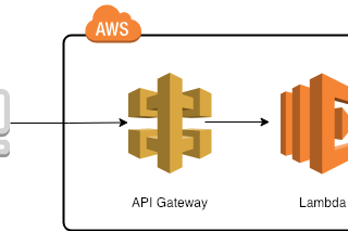 Serverless Framework: Deploy an HTTP endpoint using NodeJS, Lambda on AWS