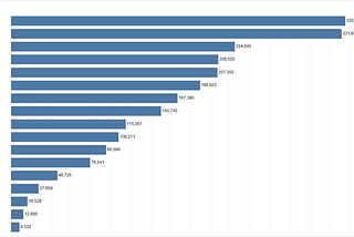 Tableau Tip: Top and Bottom with Index