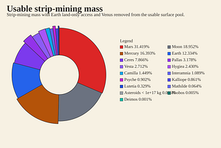 Mining Geography of the Solar System