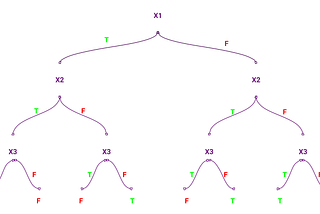 In a hurry! Classification and Regression Tree: Six Easy Steps