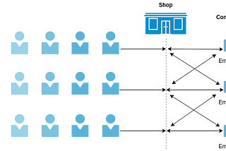 AWS: SQS — Introduction to FIFO Queues