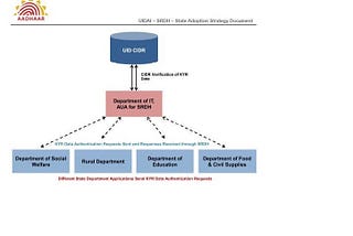 How Did Your Voter ID Card get Linked to Your Aadhaar?