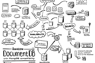 Connecting to AWS DocumentDB from a Lambda function