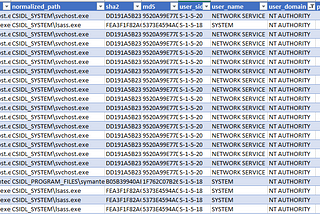 Forensics Artifacts — Parsing Symantec EDR “localdatastore” LevelDB Files