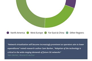 5G Connections to Reach 1.4 billion by 2025, as Wireless Technology Becomes Fibre Competitor