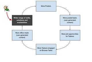 Network effects: how scale drives customer experience