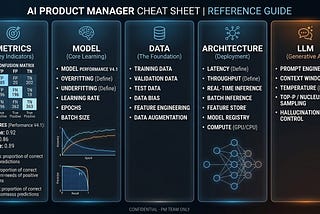 AI Product Managers: The 25 ML Terms That Actually Matter in Team Meetings