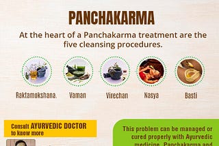 Transform your health with Panchakarma at Chauhan Ayurveda Hospital (CGHS Hospital).