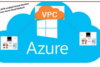 Configuring HTTP enabled Virtual Machine under VPC over Azure Cloud Platform