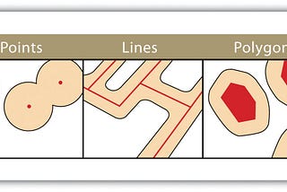Simple Features in Spatial Analytics