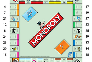 Monopoly property ranking