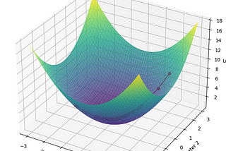 QAlog: Quantum Momentum Based Gradient Descent