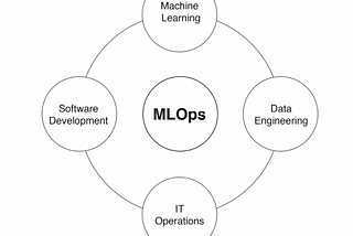 What skills one should have for MLOps designation