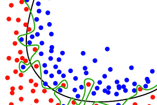 Exemplo modelo "decorando" o padrão dos dados