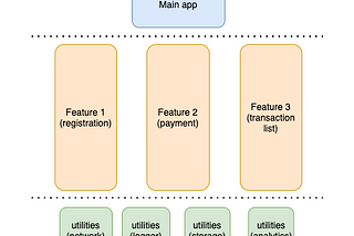 Managing multi-package Flutter projects with Melos