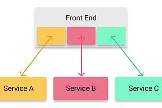 Communicating between Micro Frontends using Custom Events in React.JS