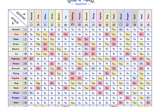 Pokemon type chart — Weaknesses and strenghts