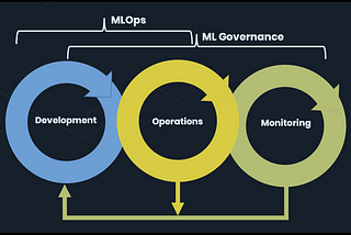 MLGovernance and MLOps, why your organization should embrace it