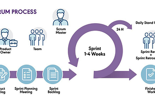 Challenges People Face in Scrum and How to Overcome Them