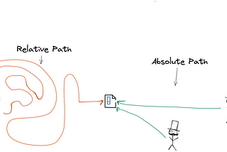 Absolute path in React