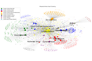 Wikipedia’s articles graph analysis