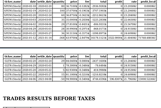 Czech personal income tax return + Interactive brokers