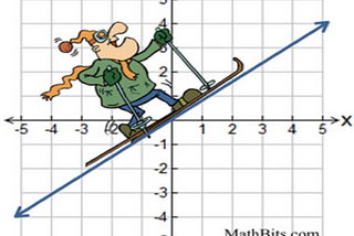 Simple Linear Regression in Python using Scikit-learn!