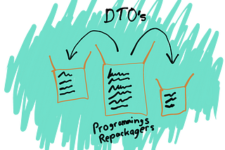 Data Transfer Objects (DTOs): A Comprehensive Guide