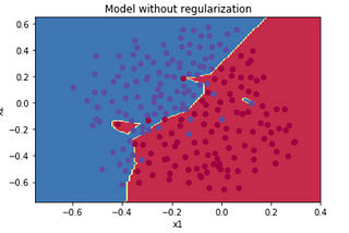 Deep Learning HW5 ทำ Regularization ไม่ให้ overfit