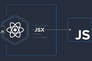 Random React topics for beginners