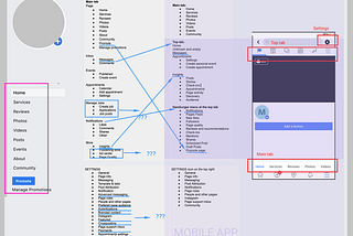 Facebook Business Page settings battle inside the mobile app— UX case study